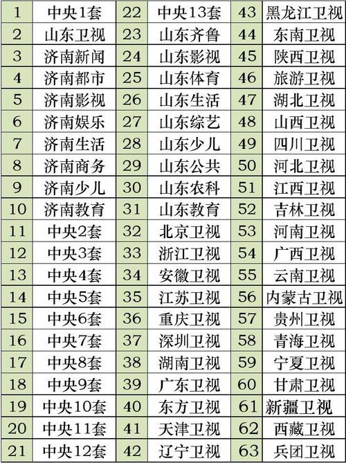 廣州電視費(fèi)用_廣州電視有線收費(fèi)嗎_廣州有線電視每月收費(fèi)