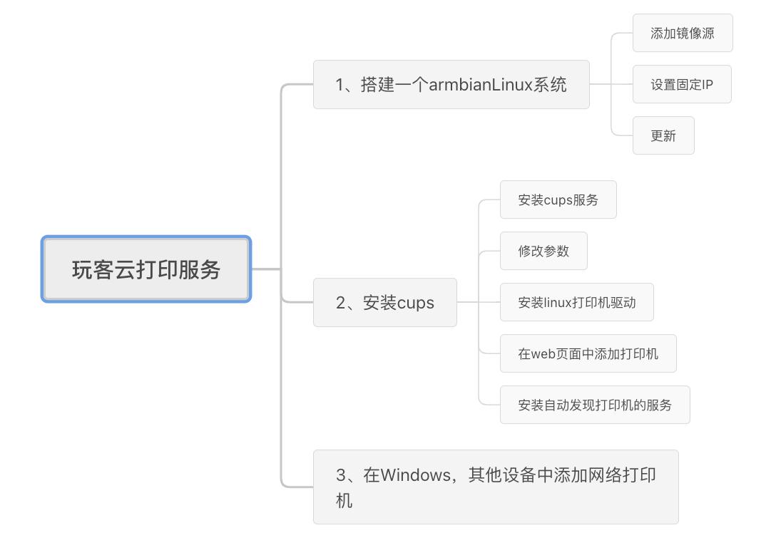 網站口號_口號設計網站_網頁上如何修改端口號