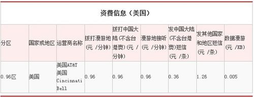 手機漫游費今日取消_中國移動下調國際漫游資費 1元區(qū) 短信費用_2021漫游費取消了嗎