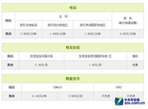 出境必讀 三大運營商國際漫游咋收費?