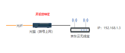 中國聯通的超級密碼_聯通onu超級密碼_聯通超級用戶名和密碼