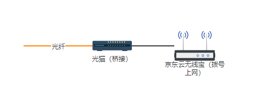 中國聯通的超級密碼_聯通超級用戶名和密碼_聯通onu超級密碼