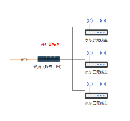 中國聯通的超級密碼_聯通onu超級密碼_聯通超級用戶名和密碼