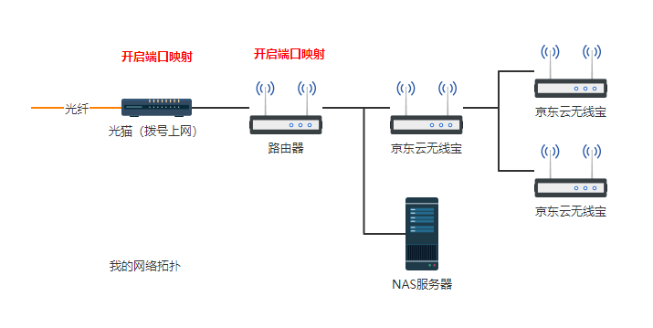 中國聯通的超級密碼_聯通超級用戶名和密碼_聯通onu超級密碼