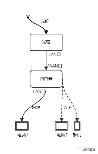 中國聯通的超級密碼_聯通超級用戶名和密碼_聯通onu超級密碼