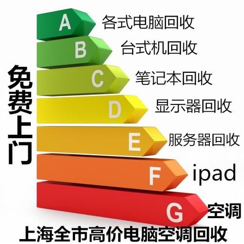 廣州回收電腦電器的地方_廣州市專業回收電腦顯示器的_廣州電腦回收中心