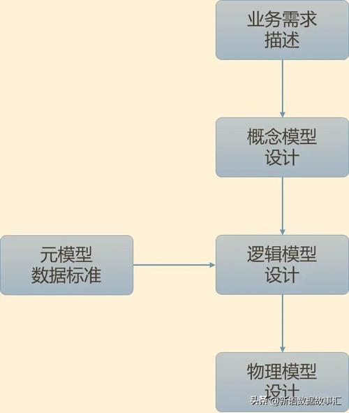 庫步驟數據設計有什么作用_數據庫設計有哪些步驟_設計數據庫的步驟