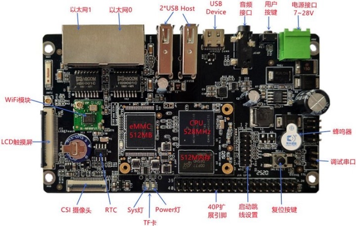 構建根文件系統_詳解制作根文件系統_制作根文件系統的步驟