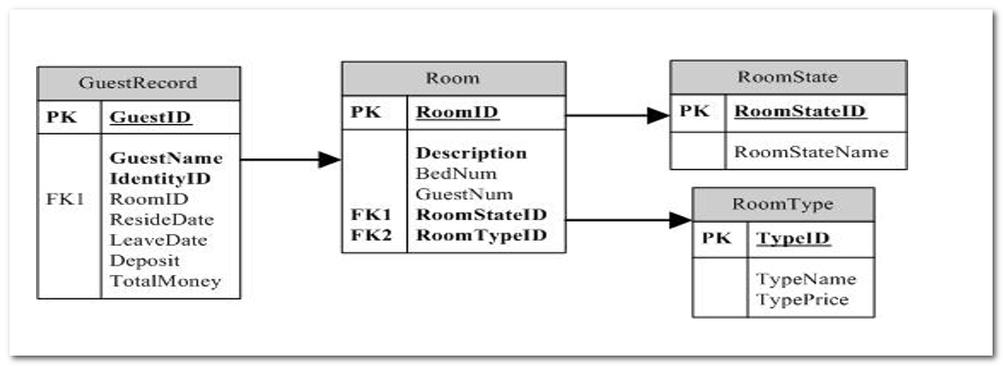 sql數據庫命名規范_sql數據庫命名規則_sql命名表