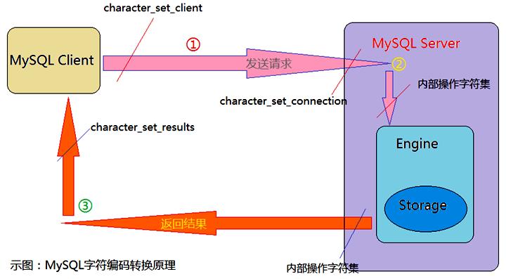 sql數據庫命名規范_sql數據庫命名規則_sql命名表