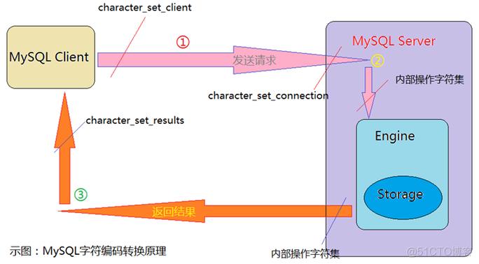 sql命名表_sql數據庫命名規則_sql數據庫命名規范