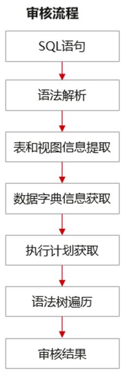 命名sql語法_sql命名表_sql數據庫命名規則