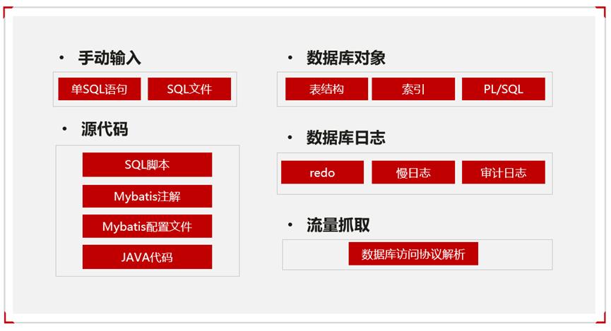 sql數據庫命名規則_命名sql語法_sql命名表