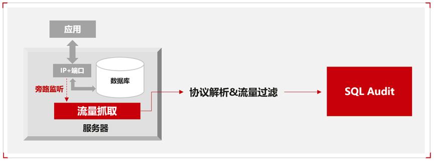 sql數據庫命名規則_命名sql語法_sql命名表