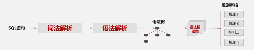 sql命名表_命名sql語法_sql數據庫命名規則