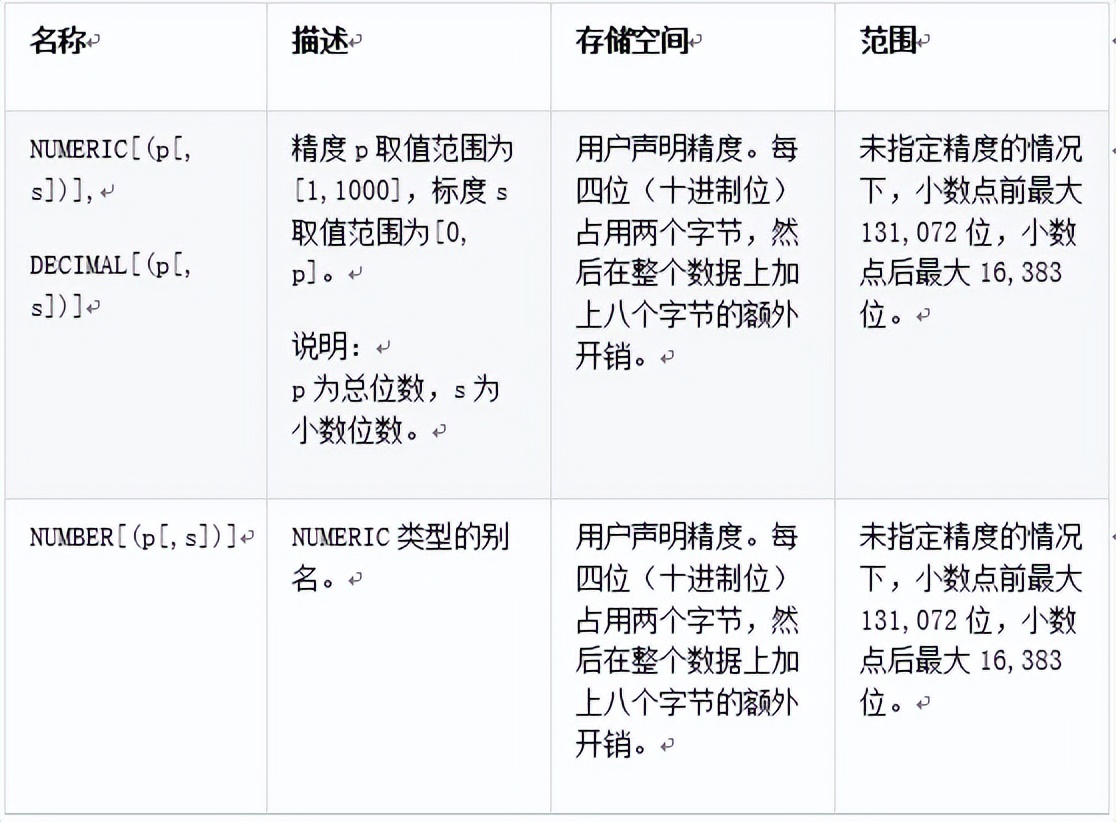 sql數據庫命名規則_sql命名表_數據庫的命名規則