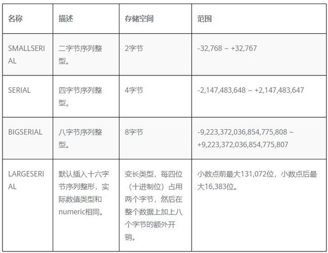 數據庫的命名規則_sql數據庫命名規則_sql命名表