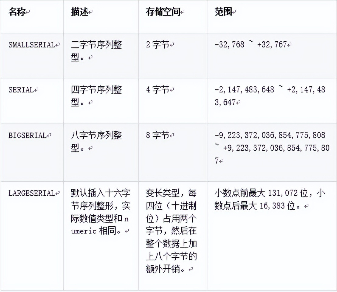 sql命名表_sql數據庫命名規則_數據庫的命名規則