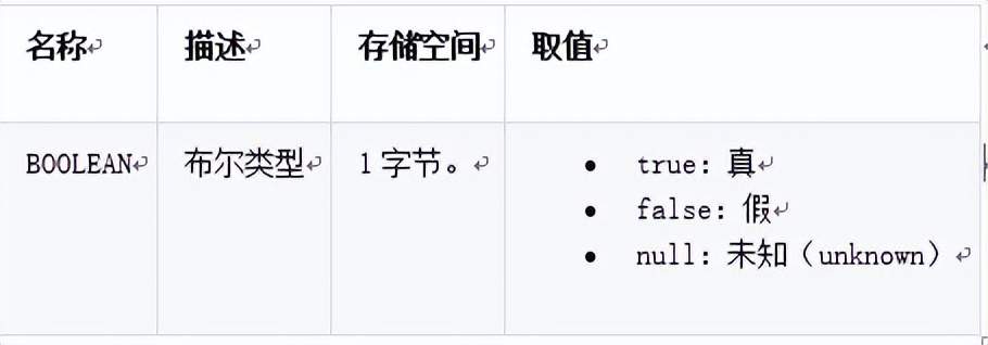 sql數據庫命名規則_數據庫的命名規則_sql命名表