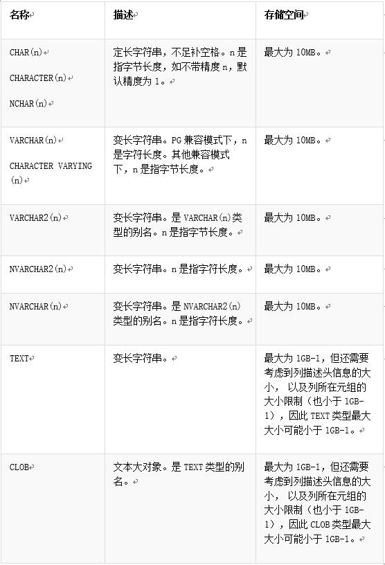 sql命名表_數據庫的命名規則_sql數據庫命名規則