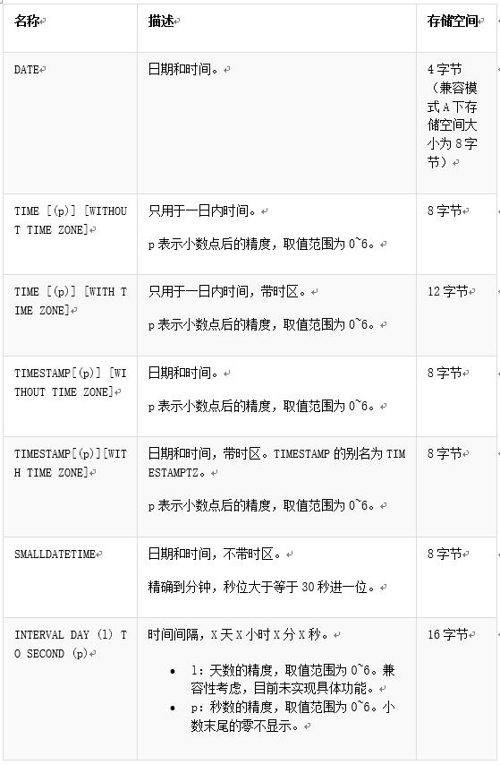 sql命名表_sql數據庫命名規則_數據庫的命名規則