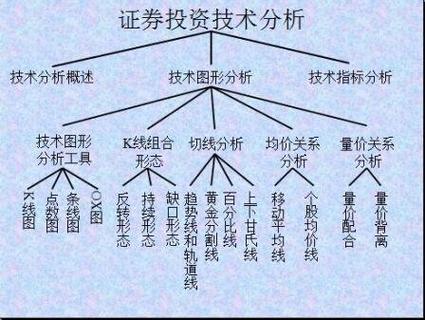 技術(shù)分析法分析的對象是_技術(shù)分析方法可以分為_技術(shù)分析方法分析的對象是