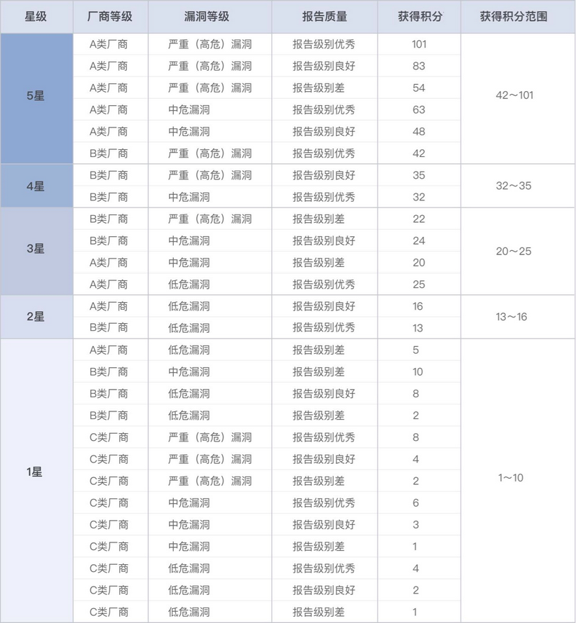 站長工具網站驗證失敗_站長身份驗證_站長認證部署文件了認證失敗