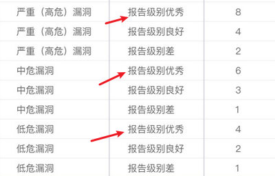 站長工具網站驗證失敗_站長認證部署文件了認證失敗_站長身份驗證