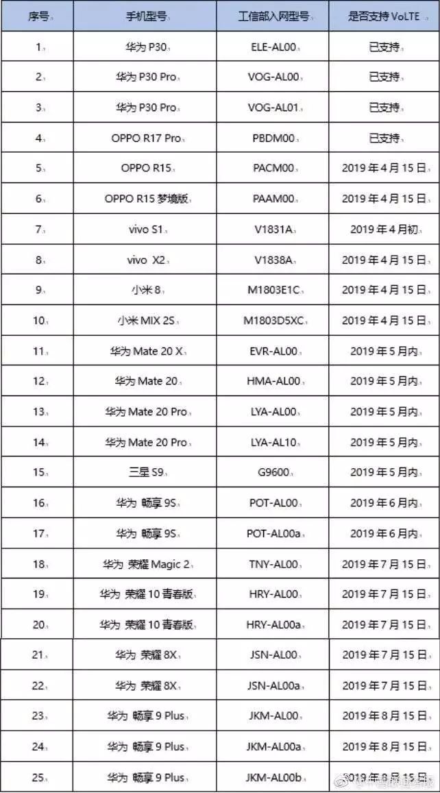 app蜂窩移動網絡打不開_蜂窩移動網絡打開沒有4g網_蜂窩移動網絡打開空白怎么回事