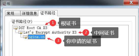 過期證書瀏覽器意思是什么呢_瀏覽器證書過期是什么意思_瀏覽網頁證書過期