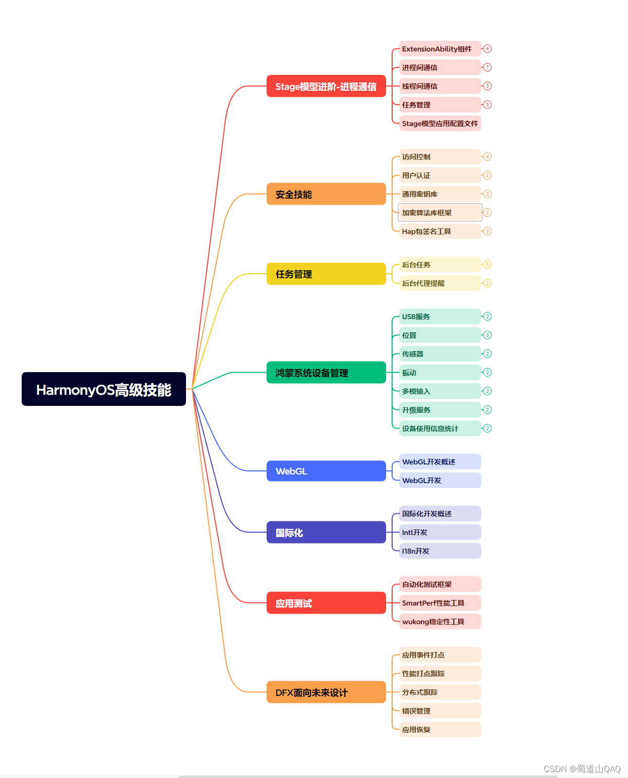 微信開發(fā)教程_微信開發(fā)程序編程_微信小程序零基礎開發(fā)入門pdf