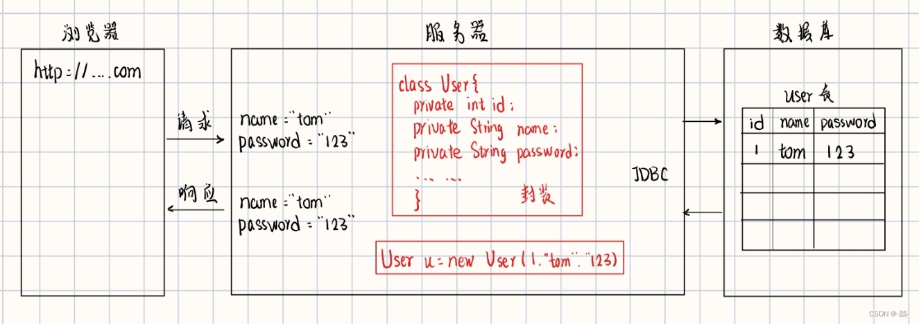 mysql數據庫設計工具_mysql數據庫工具_mysql數據庫工具軟件