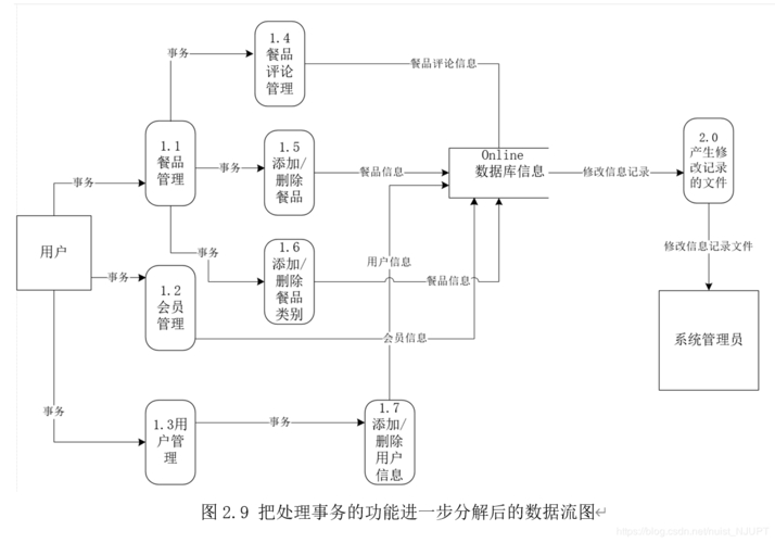 微信程序設置小程序權限_微信小程序在哪設置_微信小程序設置在哪