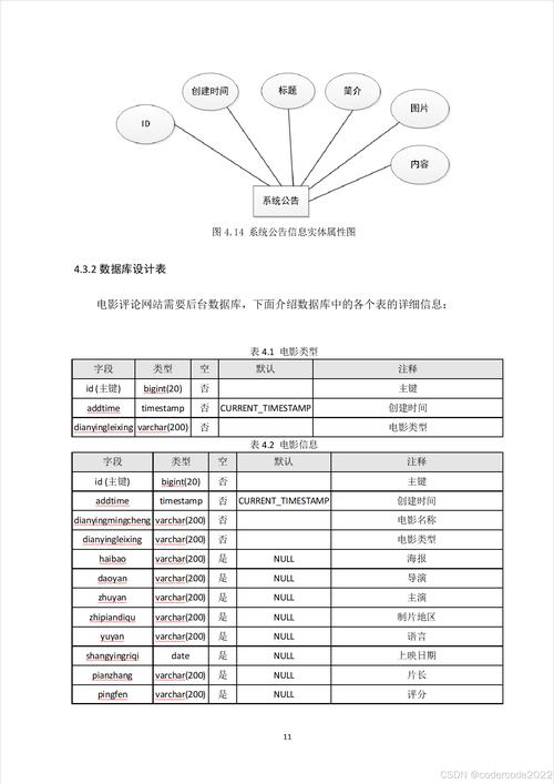 數(shù)據(jù)庫設計軟件_軟件設計數(shù)據(jù)庫設計_數(shù)據(jù)庫系統(tǒng)設計軟件