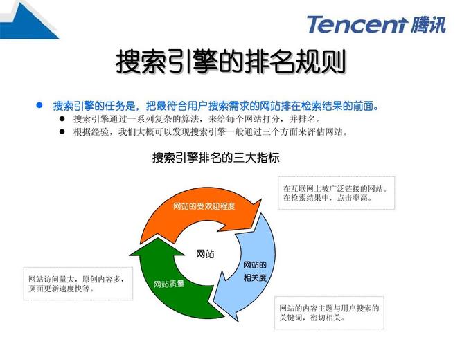 什么是搜索引擎?有哪些分類?_搜索引擎內(nèi)容分類_搜索引擎分類包括