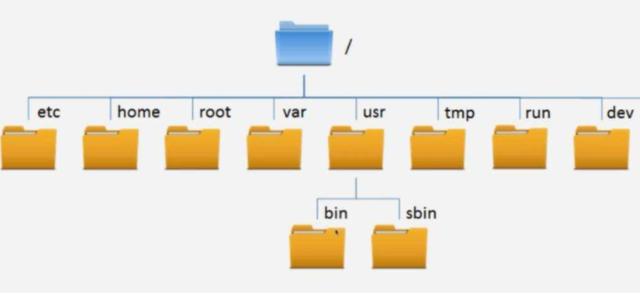 操作系統的目錄結構采用_操作系統 目錄結構_操作目錄結構系統有哪些