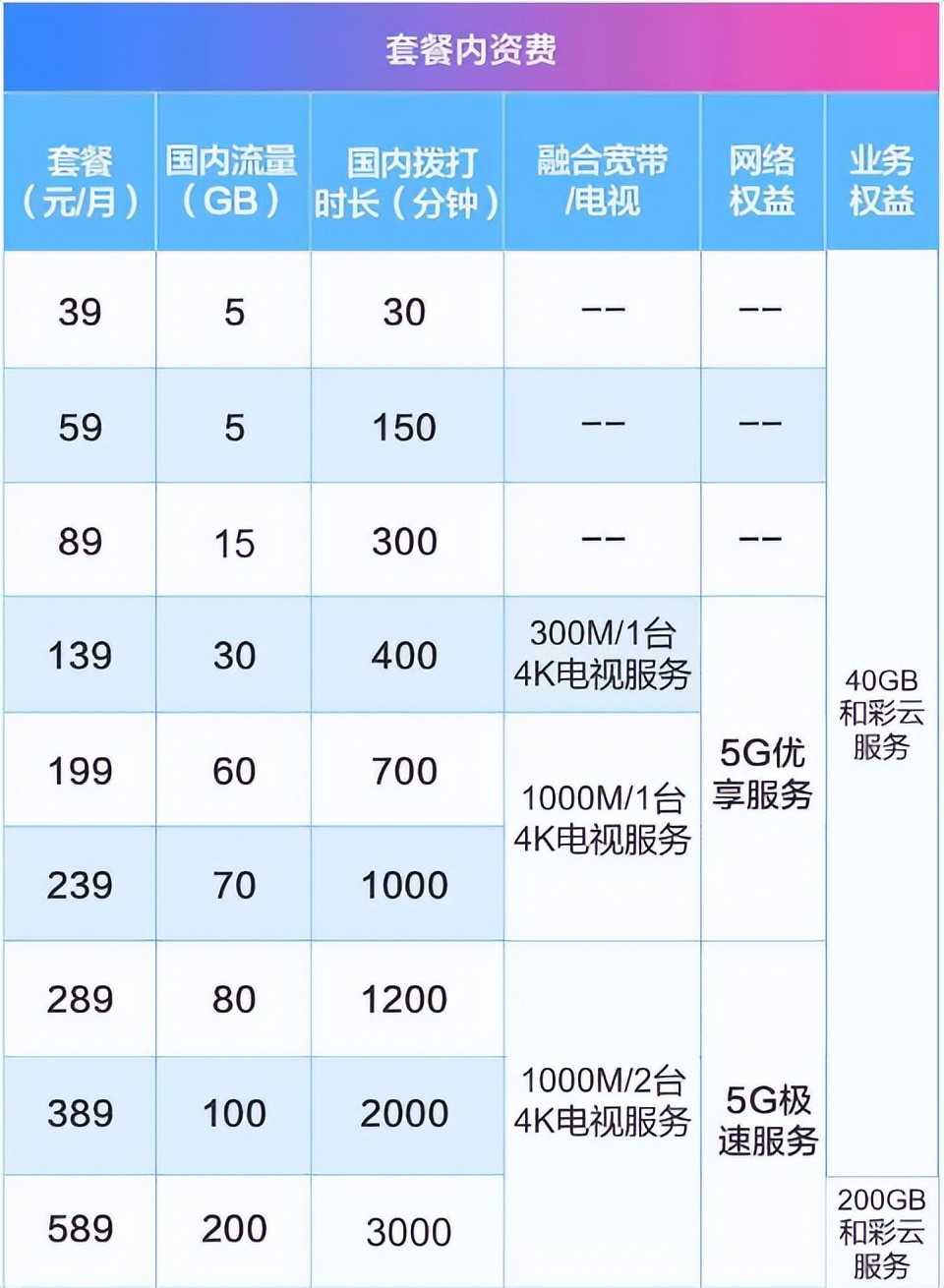 彩鈴你怎么不說話是不是沒有信號_信號說話彩鈴沒是有鈴聲嗎_彩鈴響完沒有語音提示