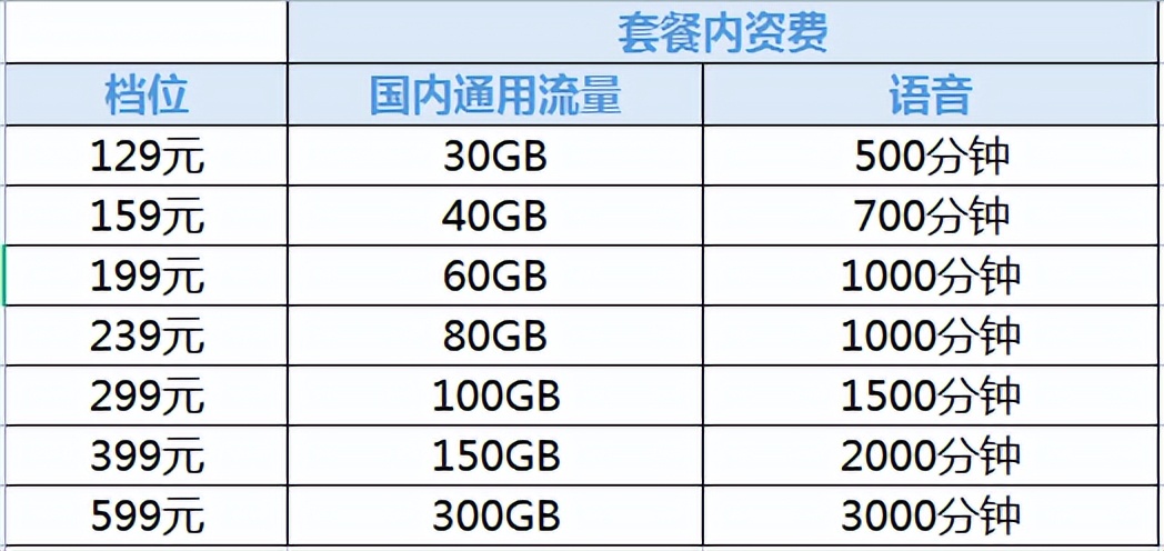 彩鈴你怎么不說話是不是沒有信號_信號說話彩鈴沒是有鈴聲嗎_彩鈴響完沒有語音提示