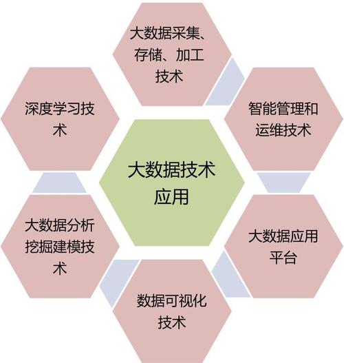 大數據技術的應用場合_應用及數據_應用場景數據中心