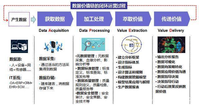 應用及數據_應用場景數據中心_大數據技術的應用場合