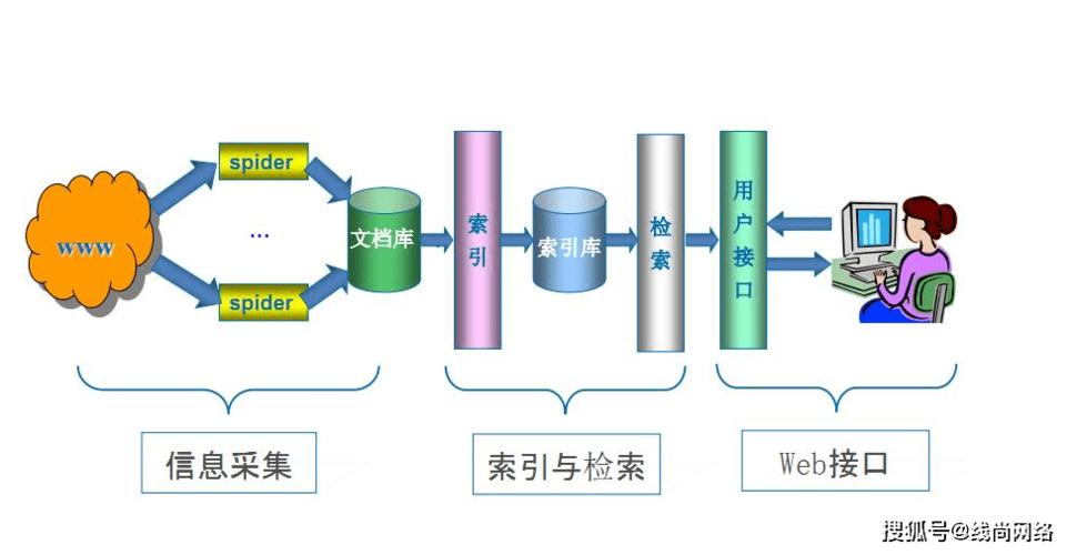 什么是搜索引擎?有哪些分類?_搜索引擎分幾類_搜索引擎分類包括