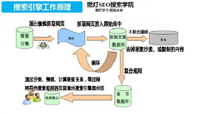 搜索引擎分幾類_什么是搜索引擎?有哪些分類?_搜索引擎分類包括