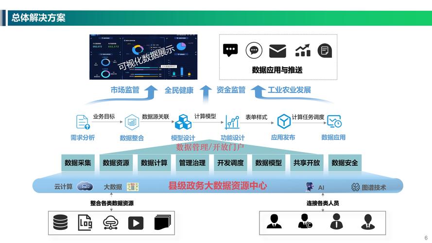 應用及數據_大數據技術的應用場合_應用場景數據中心