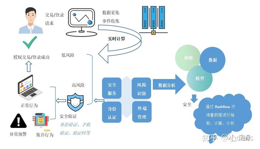 應用場景數據中心_怎么理解數據應用場景_大數據技術的應用場合