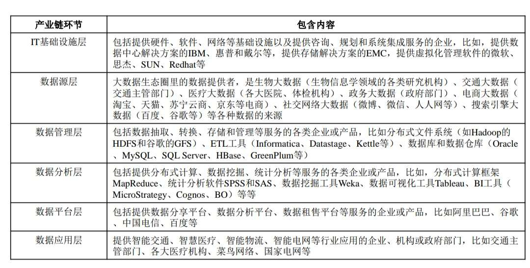 大數據技術的應用場合_應用場景數據中心_怎么理解數據應用場景