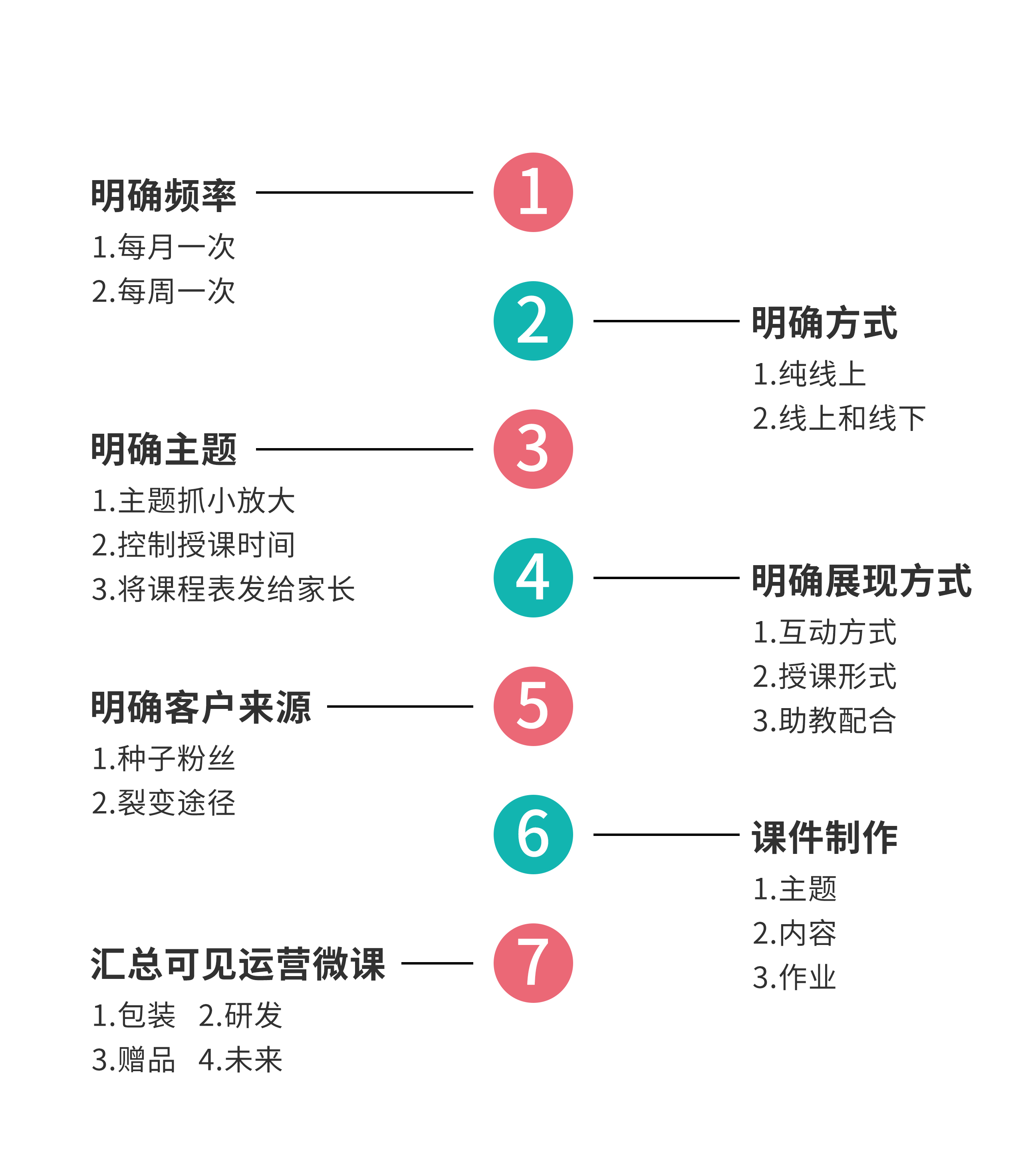 課程表電腦方法設計怎么做_電腦設計課程表的方法_電腦制課程表