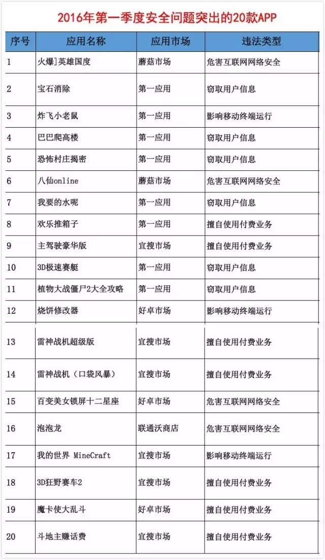 手機(jī)應(yīng)用程序下載_應(yīng)用程序下載手機(jī)軟件_應(yīng)用程序下載手機(jī)怎么設(shè)置