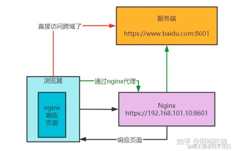 接收cookie是什么意思_瀏覽器接收cookie是什么意思_網站cookies是否接受