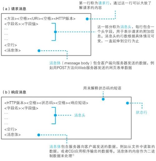 接收cookie是什么意思_瀏覽器接收cookie是什么意思_網站cookies是否接受