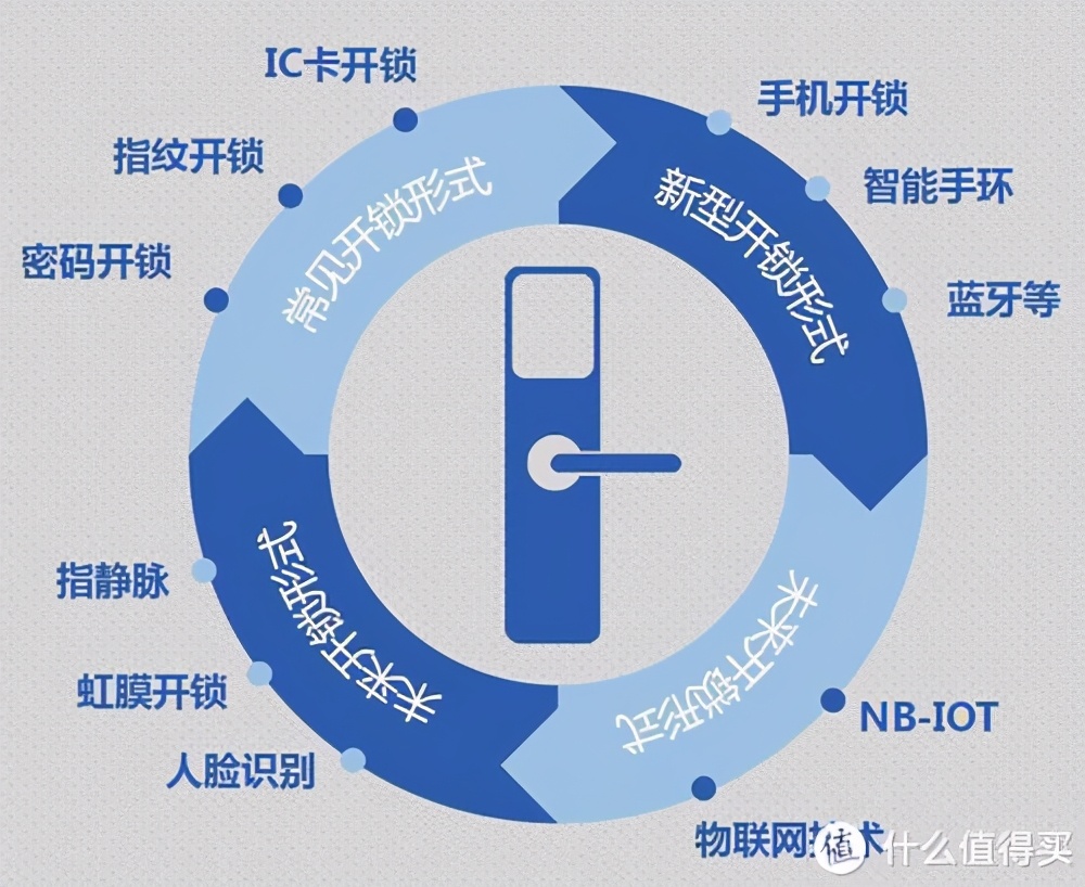 智能鎖鹿客怎么樣_鹿客智能鎖說明書下載_鹿客智能鎖使用說明書